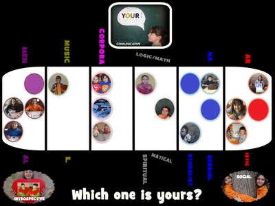 Treball guanyador del Concurs Escolar de l'ONCE