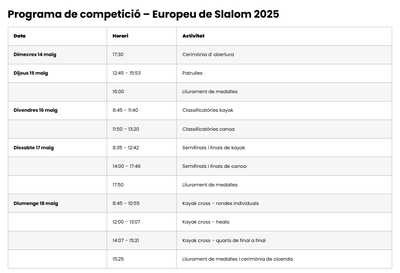 Programa de competició de l'Europeu 2025 de canoa eslàlom i caiac cros