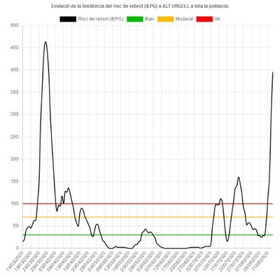Mapa del risc de rebrot (Imatge: Salut)