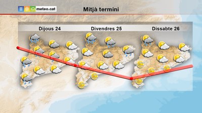 Previsió del temps per als propers dies (Meteocat)