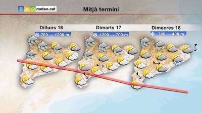 Previsió del Servei Meteorològic de Catalunya per aquest començament de setmana