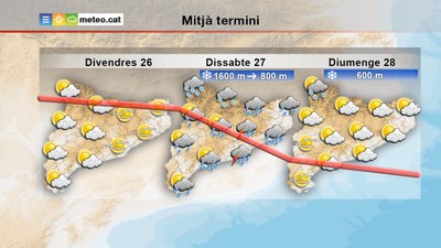 Previsió de l'SMC pel cap de setmana