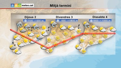 Previsió meteorològica fins dissabte a Catalunya (www.meteo.cat)