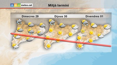 Previsió del temps per als propers dies (Meteocat)