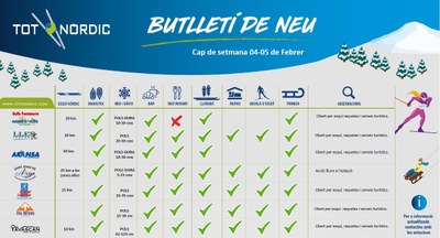 Butlletí de neu de Tot Nòrdic per aquest cap de setmana