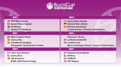 Quadre de grups de l'EuroCup Women 2022-2023, Conferència 2 (FIBA)