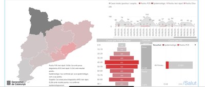 Gràfic d’evolució de la COVID-19 a l’Alt Pirineu i Aran (Departament de Salut)