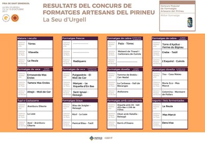 Premis del 23è Concurs de Formatges Artesans del Pirineu