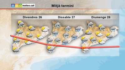Previsió de Meteocat del 25.02.16