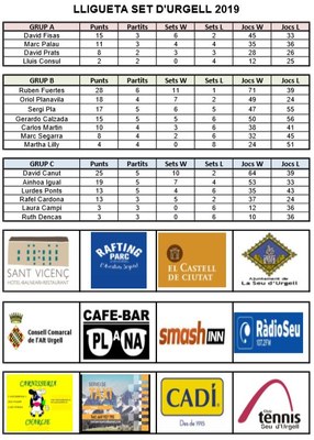 Classificacions de la Lligueta Set d'Urgell 2019