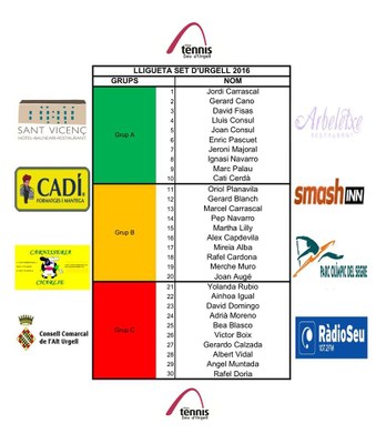 Quadre de grups de la Lliga Set d'Urgell