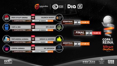 Quadre d'eliminatòries de la Copa de la Reina 2019 de bàsquet (FEB)