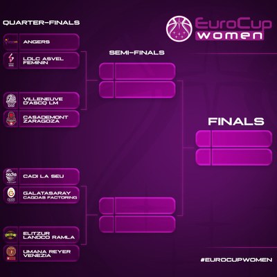 Quadre de 1/4 de final de l'EuroCup Women 2022-2023 (FIBA)
