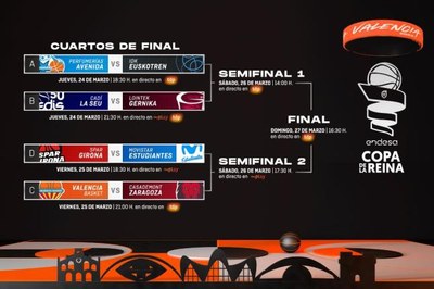Aparellaments de la Copa de la Reina (Foto: FEB)
