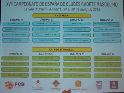 Campionat Espanya Bàsquet Cadet 2015 - Quadre de grups