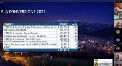 Presentació de les principals inversions previstes pel Consell Comarcal de l'Alt Urgell en el seu pressupost 2021