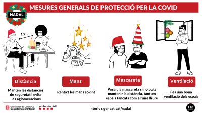 Mesures de contenció de la COVID-19