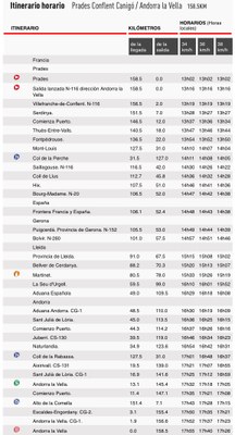 Horaris de pas de la Vuelta a la 3a etapa