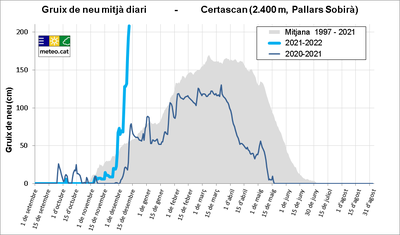Variació del gruix actual a Certascan respecte de la mitjana (SMC)