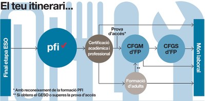 Curs PTT a la Seu