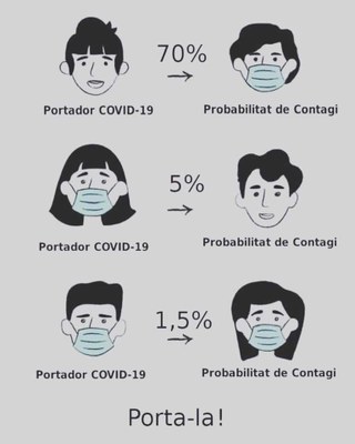 Cartell de recomanació de l'ús de mascaretes per sortir al carrer