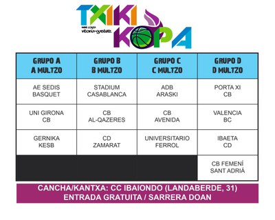 Quadre de grups de la Txiki Kopa 2019 de bàsquet