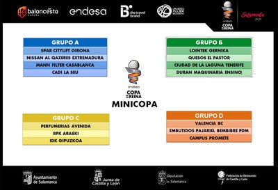 Quadre de grups de la Minicopa 2020