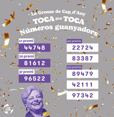 Llistat de números premiats a la Grossa de Cap d'Any