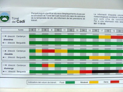 Túnel del Cadí - previsions de trànsit