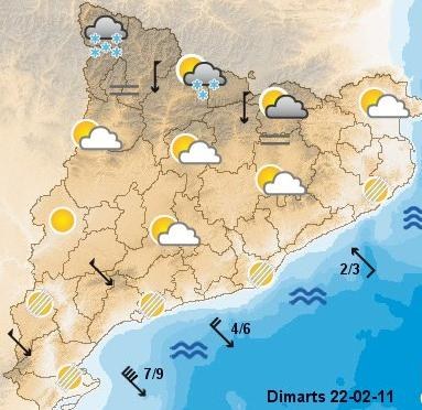 Previsió meteorològica - SMC