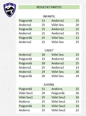 Resultats del triangular de voleibol entre la Seu d'Urgell, Puigcerdà i Andorra