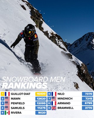 Prova del Freeride World Tour 2023 a Ordino Arcalís (@FreerideWTour)
