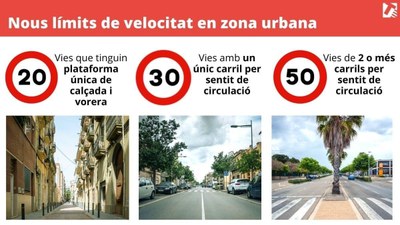 Nous límits de velocitat a les zones urbanes (Foto: Trànsit)