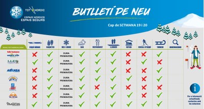 Butlletí de Tot Nòrdic per a aquest cap de setmana