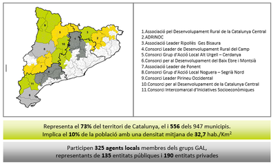 Programes Leader a Catalunya