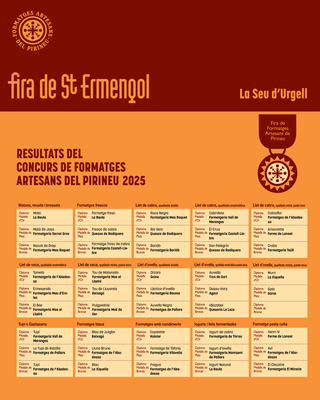 Guanyadors de la Fira de Formatges Artesans del Pirineu 2025