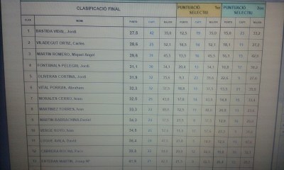 Resultats del Campionat de Catalunya de Pesca amb Mosca 2016