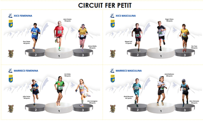 Podis finals del Circuit Fer Petit 2026