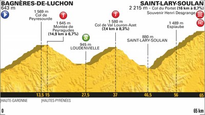 Perfil de la 17a etapa del Tour 2018, aquest dimecres (letour.fr)