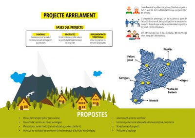 Projecte 'Arrelament al territori'