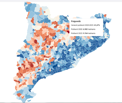 Variació demogràfica a tots els municipis catalans entre 2020 i 2023, amb el detall de dades de Puigcerdà. En blau fort, els que han augmentat més la població (Mapa: ACN i ICGC)