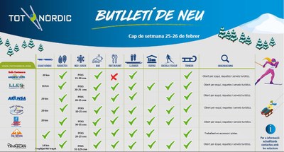 Comunicat de neu de Tot Nòrdic per aquest cap de setmana