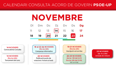 Consulta a la militància del PSC sobre el preacord PSOE-UP