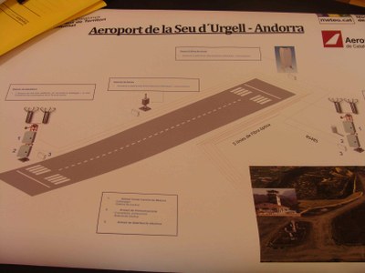 Aeroport - Esquema estació meteorològica