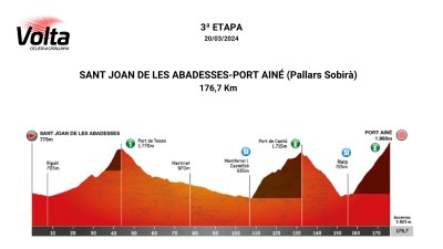 Perfil de la tercera etapa de la Volta 2024, que travessarà l'Alt Urgell (@VoltaCatalunya)