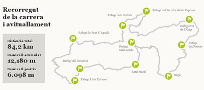 Cavalls del Vent - Recorregut