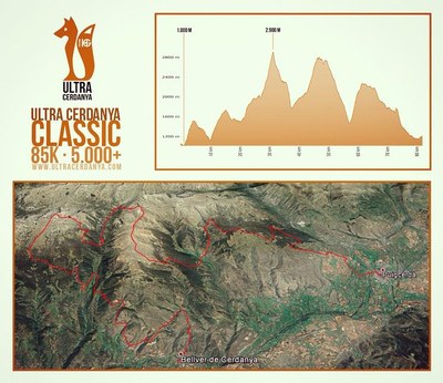 Ultra Cerdanya Classic