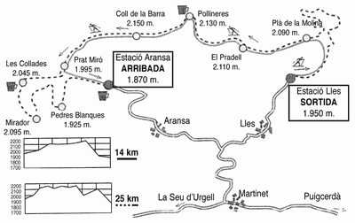 Marxa Pirineu - recorregut