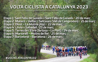 Sortides i metes de la Volta 2023