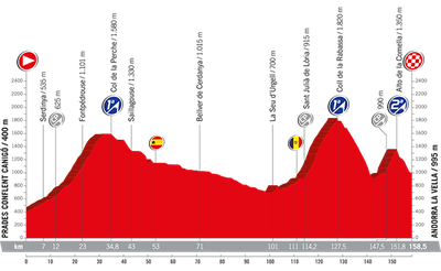 Vuelta 2017 - 3a etapa